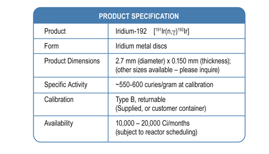 Iridium-192 Table